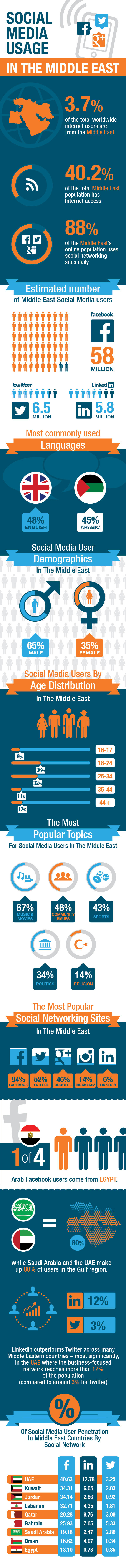 social-media-middle-east